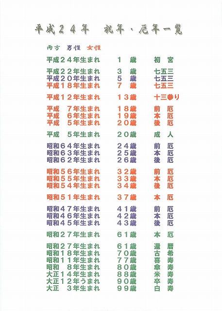 厄年一覧